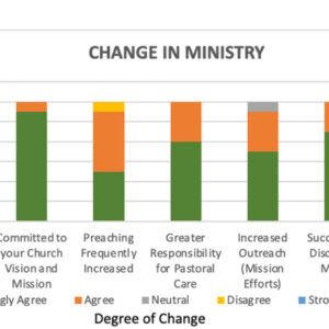 Change in Ministry with “Pastoring The Flock of God” book