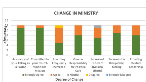 Change in Ministry with “Pastoring The Flock of God” book