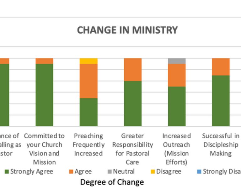Change in Ministry with “Pastoring The Flock of God” book